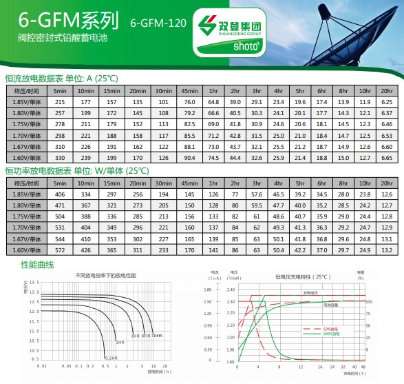 6-GFM-120A.JPG