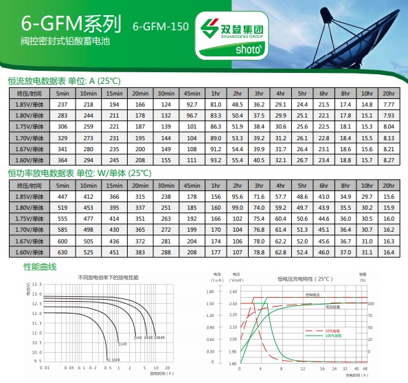 6-GFM-150A.JPG
